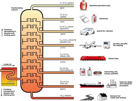 Oiltanking: The Petroleum Refining Process