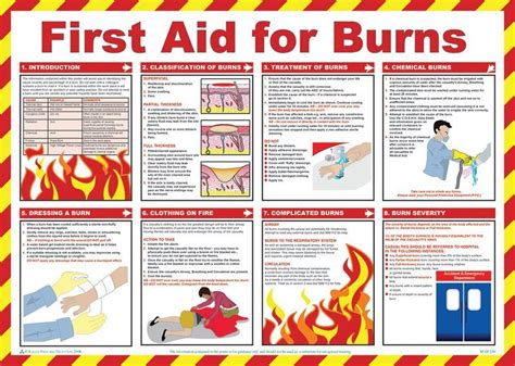 First Aid For Burns Poster | First aid for burns, Safety and first aid, First aid poster