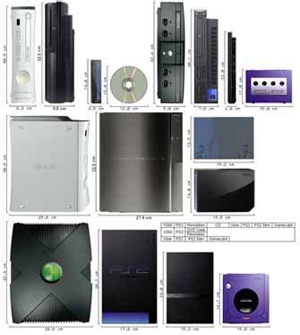 Console size comparison Xbox 360, Playstation 3, Wii and more