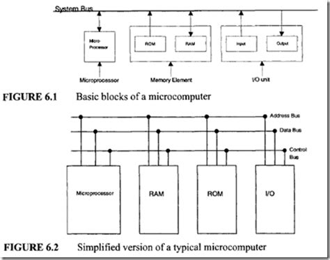 Basic blocks of a microcomputer , typical microcomputer architecture and the single-chip ...