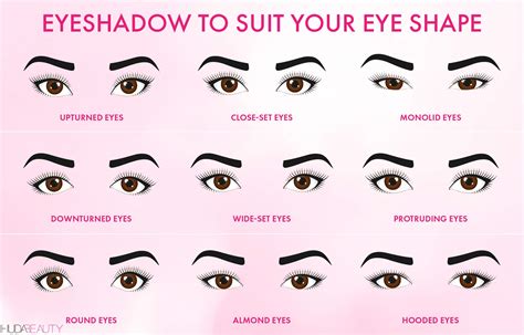 Eyeshadow Tips To Flatter Every Single Eye Shape