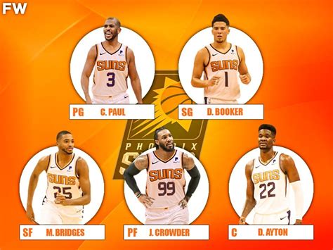 Phoenix Suns Roster 2020 | SaberTrend