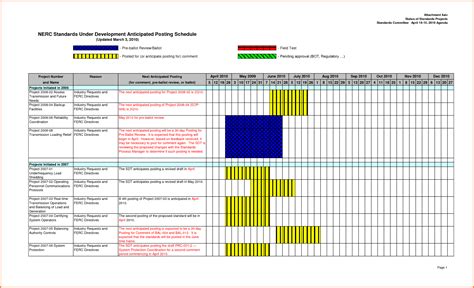 Project Tracking Spreadsheet Excel Spreadsheet Downloa project cost ...