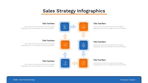 Sales Plan and Strategy Presentation Template