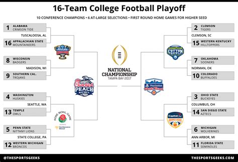 16-Team College Football Playoff Bracket | The Sports Geeks