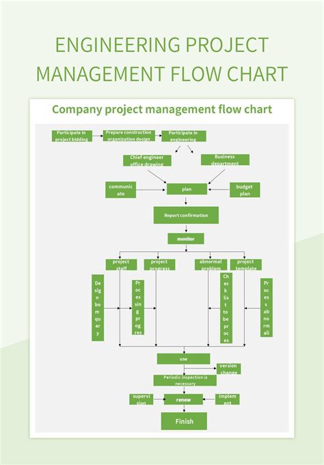 Engineering Project Management Flow Chart Excel Template And Google ...