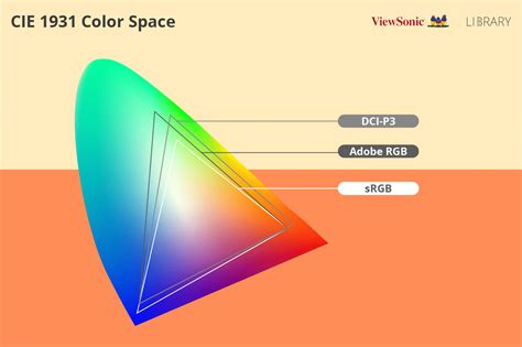 Using DCI-P3 Color Gamut For Video Editing - ViewSonic Library