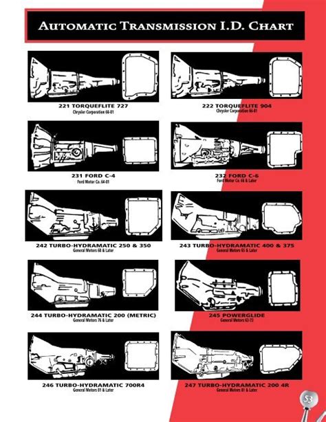 Ford Transmission Identification Chart