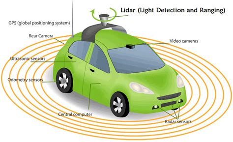 How Lidar Works