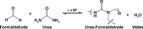 The reaction of urea with formaldehyde to form the urea-formaldehyde ...