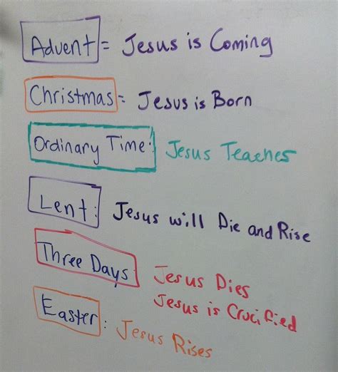 Lessons About The Liturgical Calendar