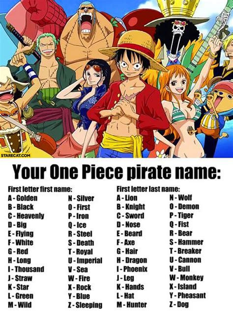 Anime Characters With The Letter A Your Overall Favorite Anime ...