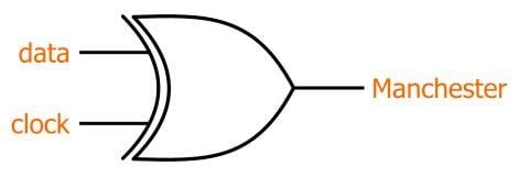 How to Generate Manchester-Encoded Data in Hardware and Firmware ...