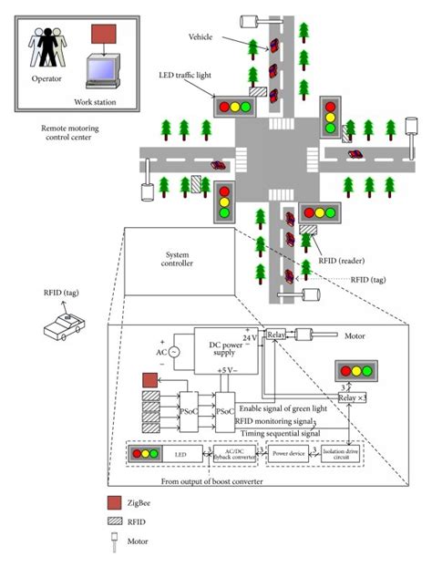 Traffic Signal Light Circuit Diagram