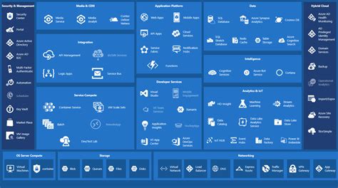 Centaur Systems | Azure