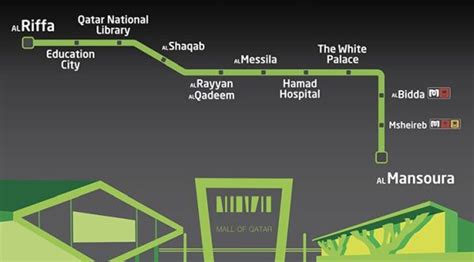 Doha Metro Green Line Map