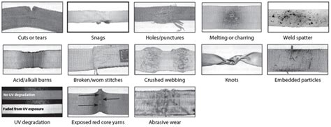 Synthetic Web Slings Use & Care - I&I Sling, Inc. - Polyester Sling Safety