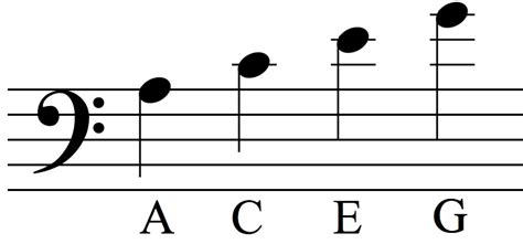 Reading Bass Clef - Upper Ledger Lines | UltraMusician.com