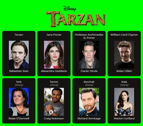 ''Tarzan'' Live-Action Movie Fan Cast by ZM26 on DeviantArt