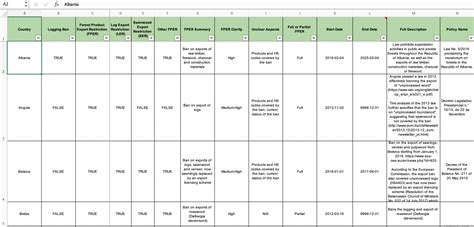 Known and Reported Forest Product Export Restrictions - Forest Trends