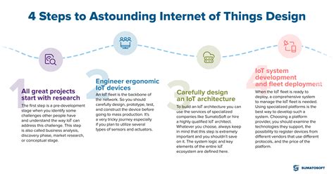 Exploring IoT Design: Principles, Challenges, Samples