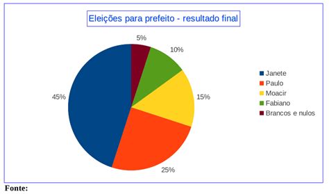 Gráficos - 26 e 27/09