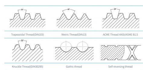 What are the types of lead screw threads? | by Emily | Feb, 2024 | Medium