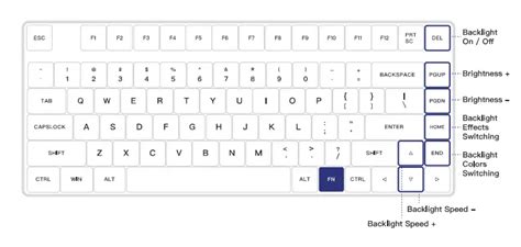 IQUNIX L80 Formula Typing Mechanical Keyboard User Guide