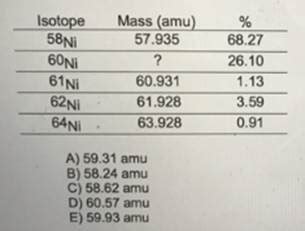 (Solved) - The five isotopes of nickel occur in the following ...