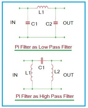 Advantages of Pi filter circuit | Disadvantages of Pi filter