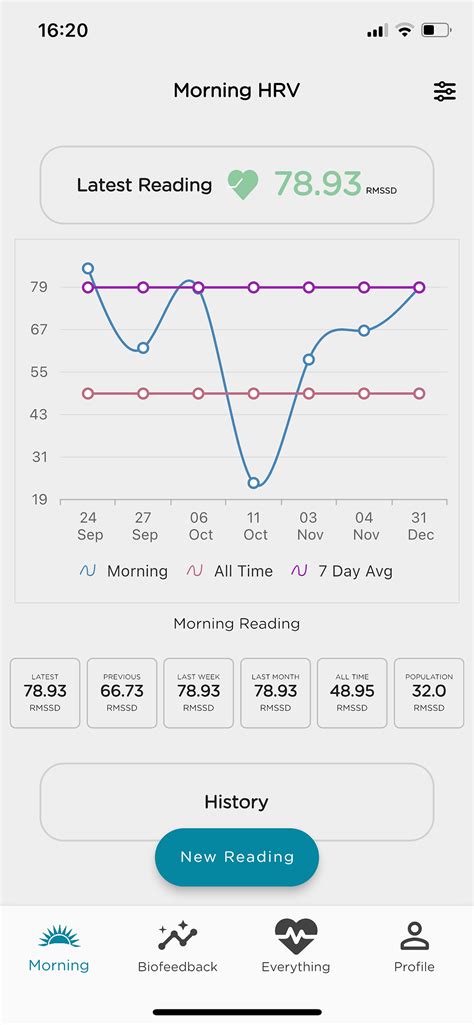 Optimal HRV| Best Heart Rate Variability Monitor & App