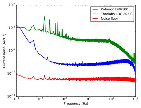 Laser linewidth measurement | Koheron