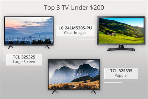 5 Best TVs Under $200 in 2024: Recommended by Experts