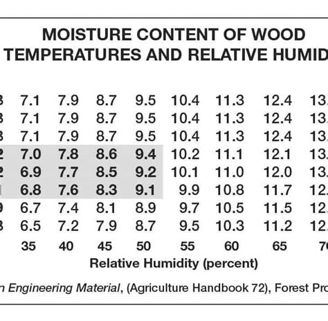 Wood Flooring Moisture Content – Flooring Tips