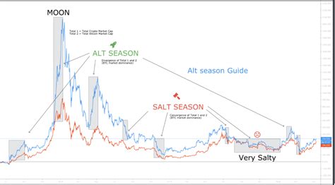 What is Altcoin Season? Key Signs to Watch - BTA Guru