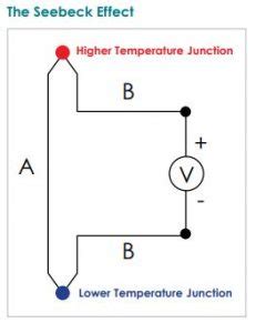 Thermocouple Thermometers and the Seebeck Effect - TEGAM