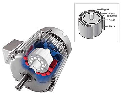 PMSM Motor for Electric Vehicles: