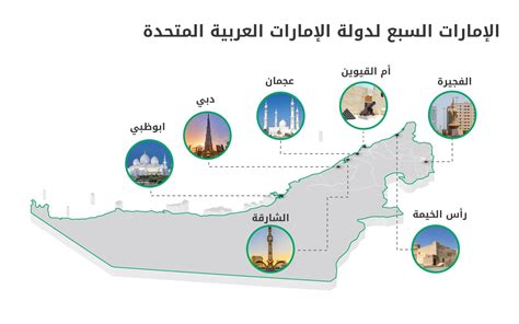 ما هي خريطة الإمارات السبع | مدونة المناهج التعليمية