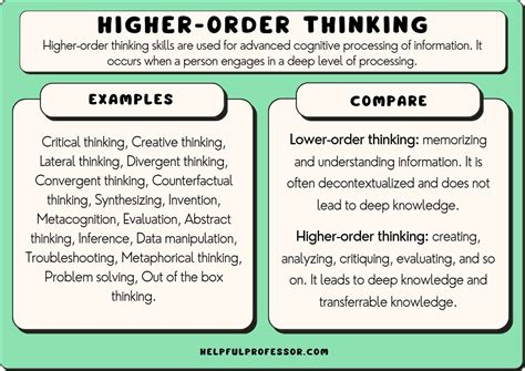 35 Higher-Order Thinking Questions (2024)