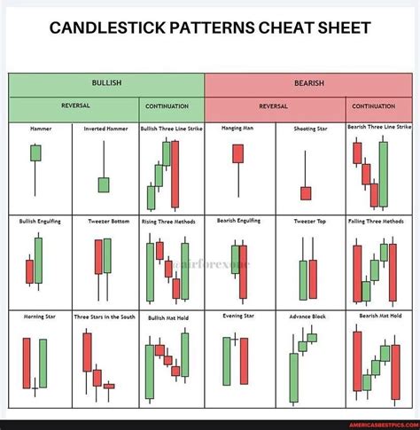 Candlestick patterns cheat sheet – Artofit