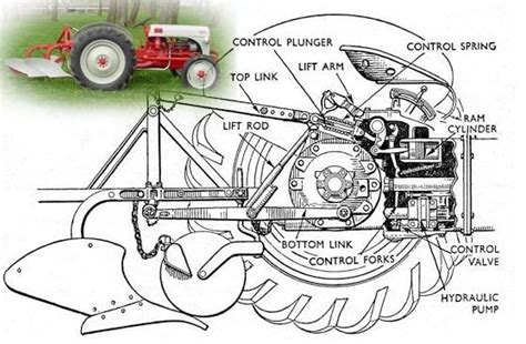 Ford-8N-Tractor-Hydralics-3-point-hitch | Ford tractors, Tractors, 8n ford tractor