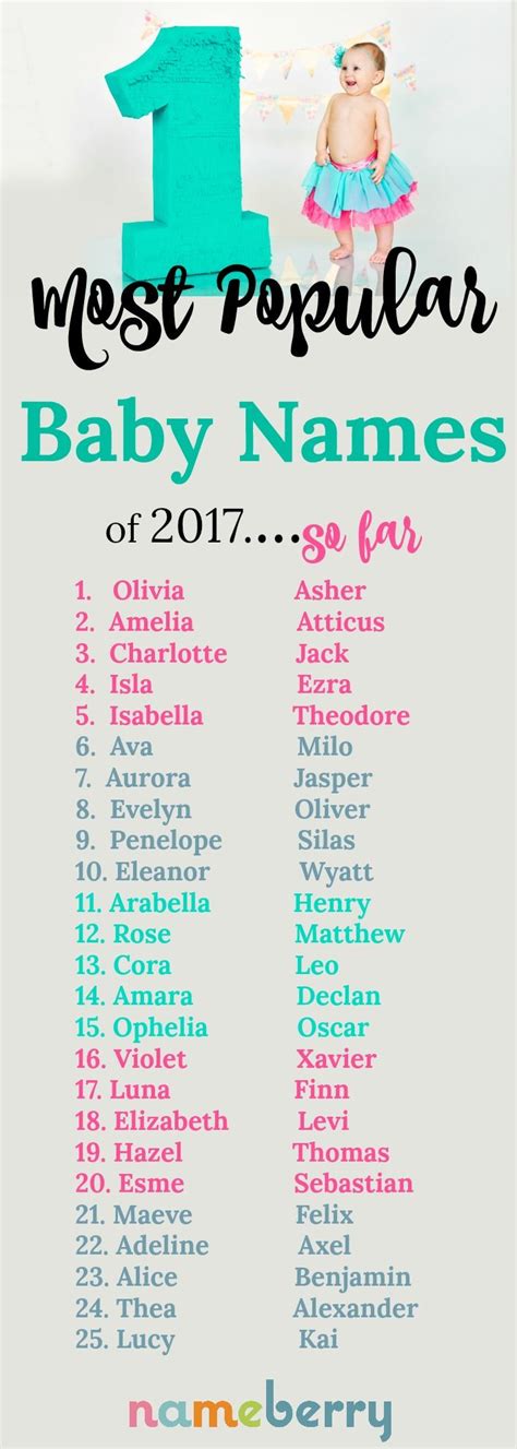 21 best Most Popular Baby Names images on Pinterest | Baby names, Cool ...