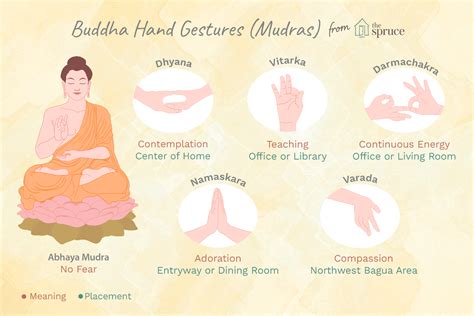 Using Buddhist Mudras (Hand Gestures) in Feng Shui Practice