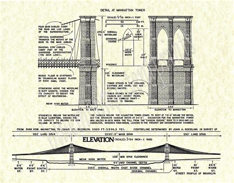 Brooklyn Bridge Caisson Diagram