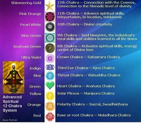 12 chakra system colors - Google Search Chakra Meditation, Chakra Healing Music, Meditation ...