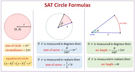 SAT Questions: Circles (examples, worksheets, videos, solutions ...