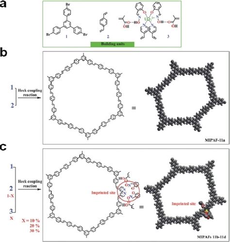 a) Components for the Heck coupling reaction. b) Synthesis and possible... | Download Scientific ...