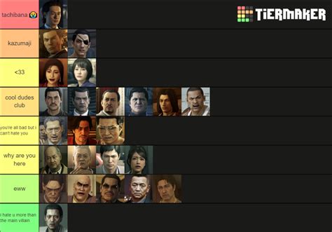 Yakuza 0 Plot Characters Tier List (Community Rankings) - TierMaker