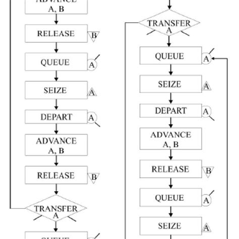 SMT Assembly Technological Process Block Diagram. | Download Scientific ...