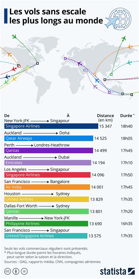 PDF distance paris dubai par avion PDF Télécharger Download